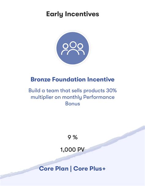 amway bonus plan|ABO Incentives: Core Plus+ .